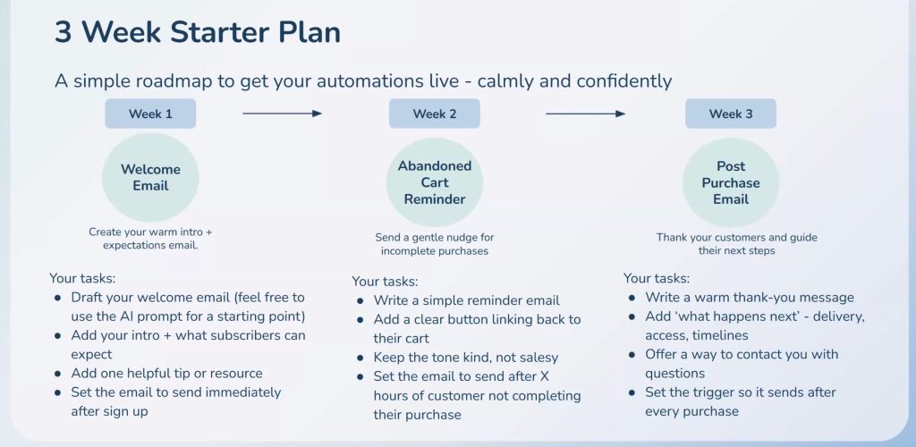 3-week starter plan - email automations
